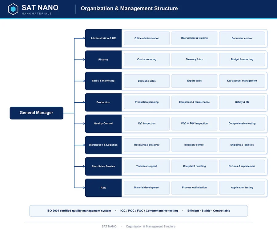 SAT NANO team